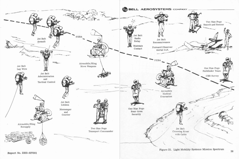 Illustration for article titled How a U.S. Military Contractor Wanted to Use Jetpacks in the Vietnam War